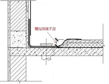 檐溝和天溝深度是如何確定的？