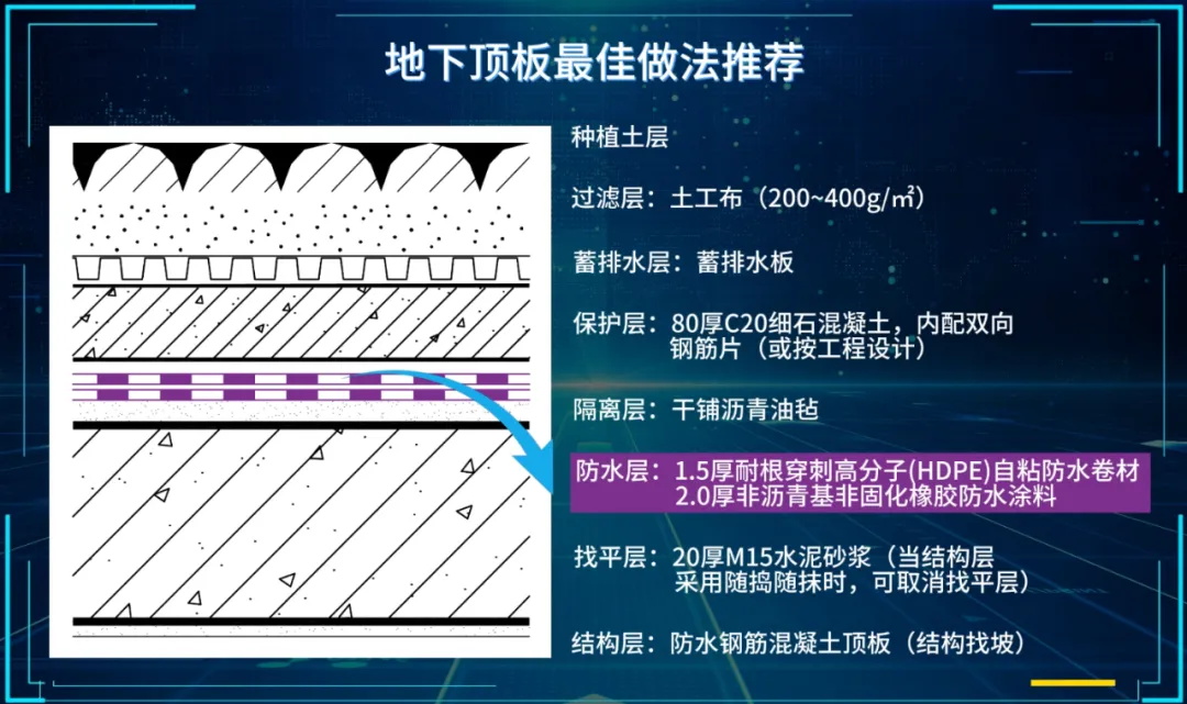  合集｜地下工程一級(jí)防水地下底板、側(cè)墻、頂板做法推薦